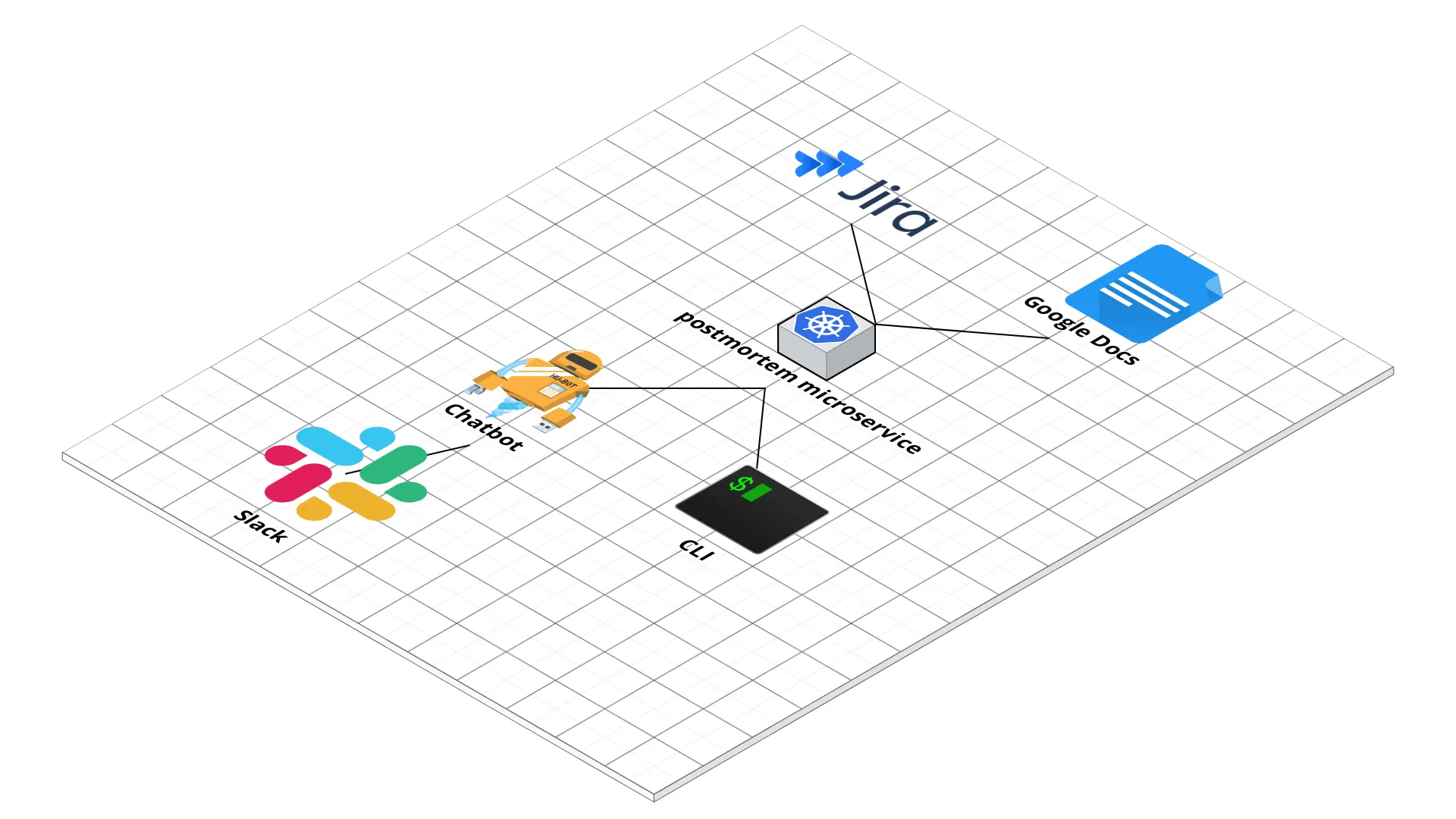 Chatbot architecture